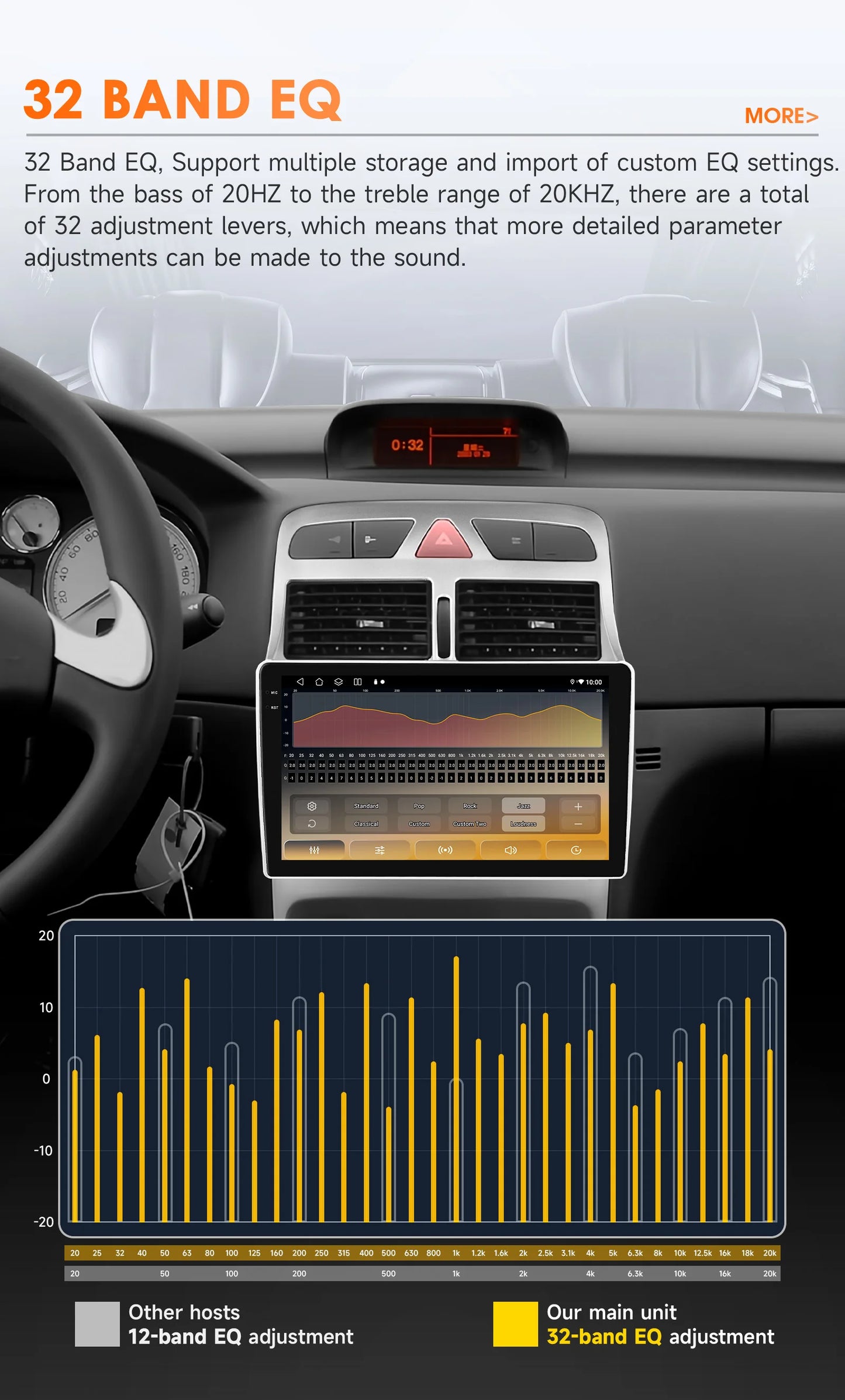 Peugeot 307 SW 307CC 307SW 2002 - 2013 9" Android 14 Carplay Android auto wireless wifi bt gps 4g AUTMRUTY
