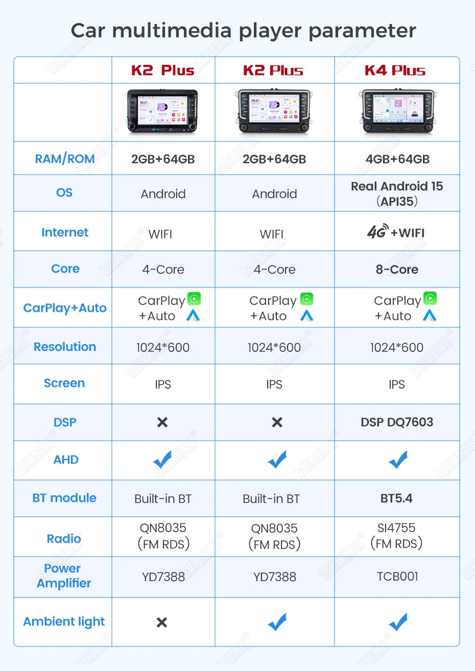 VW Volkswagen Passat B6 B7 Golf 5 6 Polo Skoda Jetta Android 15 Intelligent System Carplay /android auto wireless D0T1E32