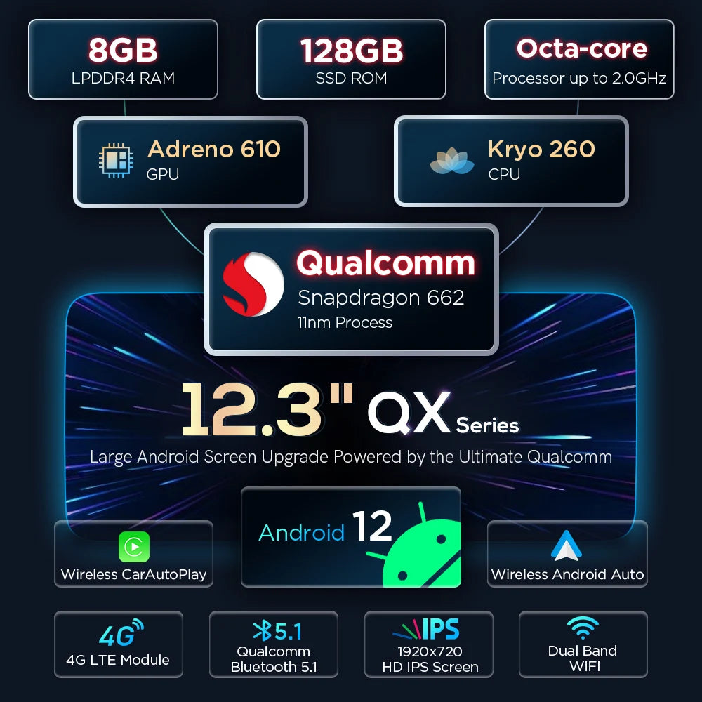 Mercedes W205 X253 NTG 5.1 5.2  12.3'' Android 12 Qualcomm 8+128 Car Radio  Stereo  CarPlay Android Auto  4G QXM2250PM12C5