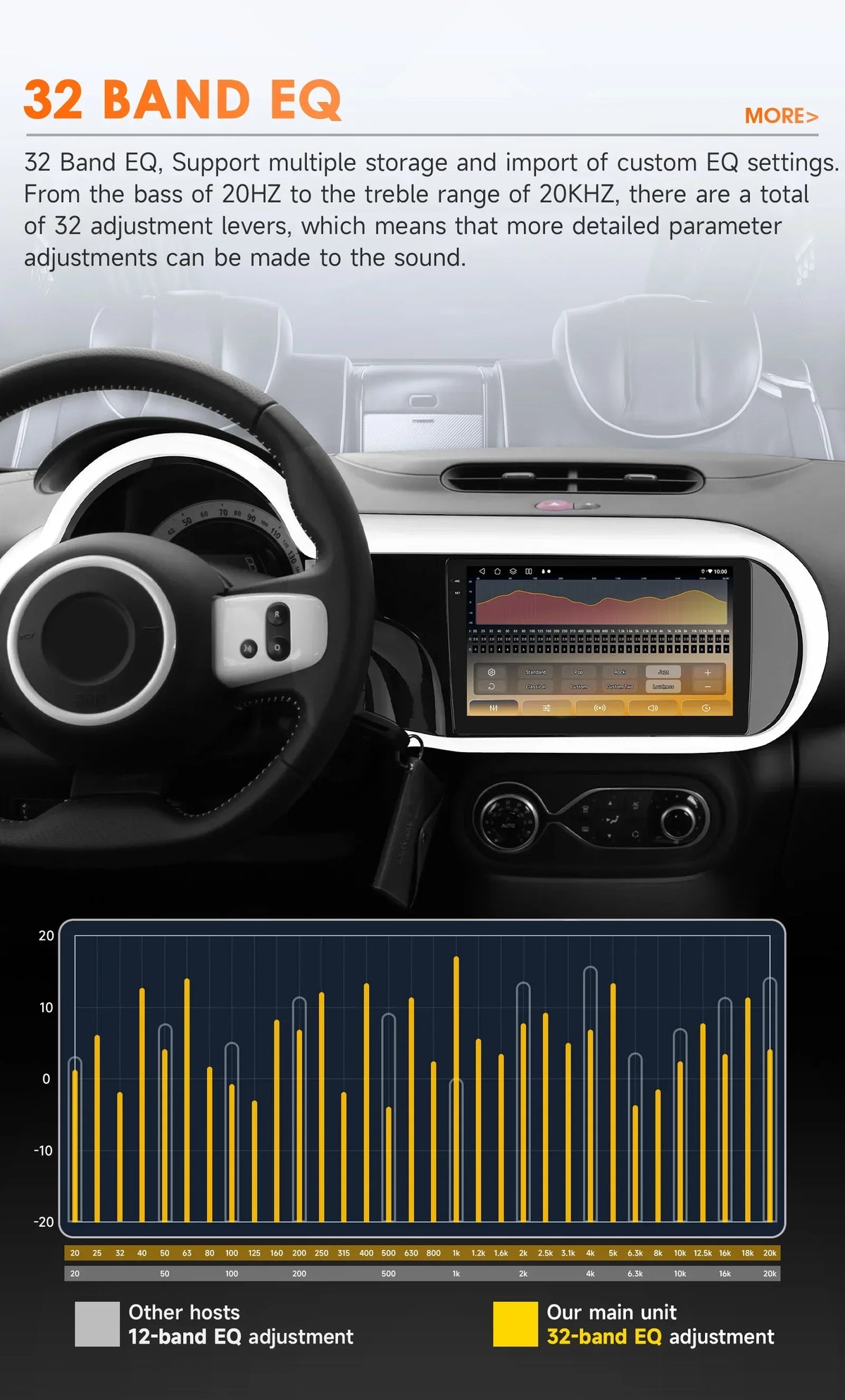 Renault Twingo 3 Ⅲ 2014 - 2024 9"   Carplay Android auto wireless WIFI GPS Stereo FM AUTMRTWGN