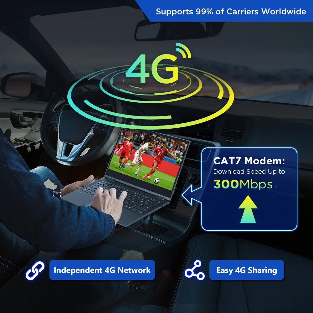 7'' Android 12 Universal Double DIN Car Radio 8-Core 8+128GB Car Multimedia Player Built-in Global 4G CarPlay DSP AA WIFI  TIX725LS
