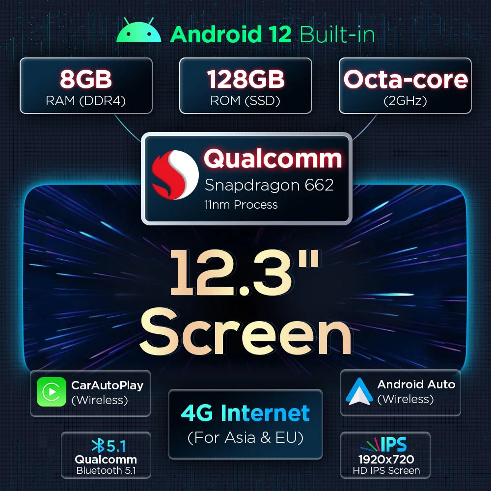 Audi A4 /S4/ A5  12.3'' Android 12 Octa Core 8+128GB  Radio LHD/RHD  4G Carplay/A auto QXA22UCMPA12A4L