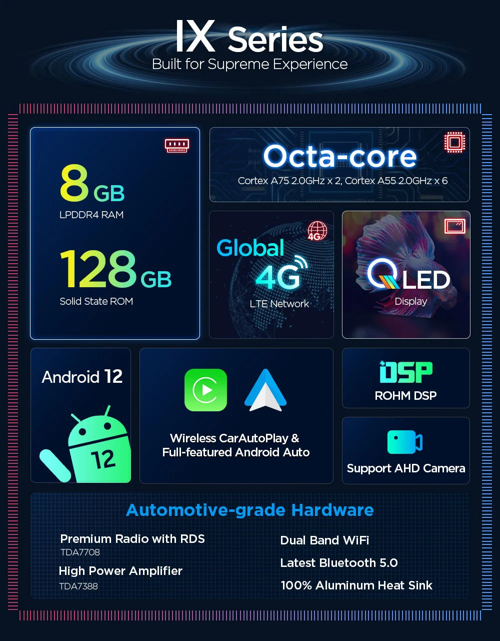 BMW X5 E53 1999-2006 10.25" QLED Car Multimedia Player   Android12 Octa Core 8+128G Car Radio 4G DSP Wireless CarPlay android auto  IX1253BHL