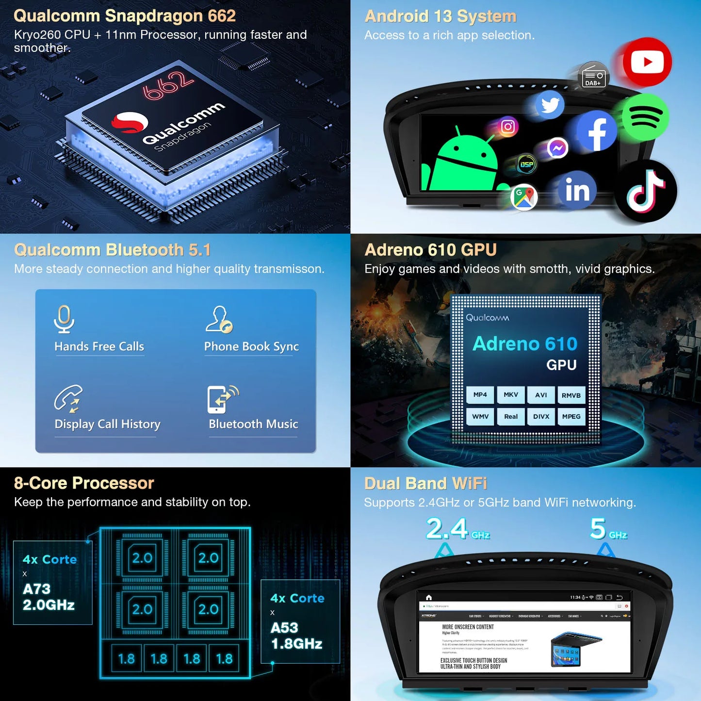 BMW E60/61/63/64/E90-93 CCC 8.8'' Android 13 Qualcomm Octa-core 4+64GB Car Multimedia Player For  Built in Carplay AA 4G